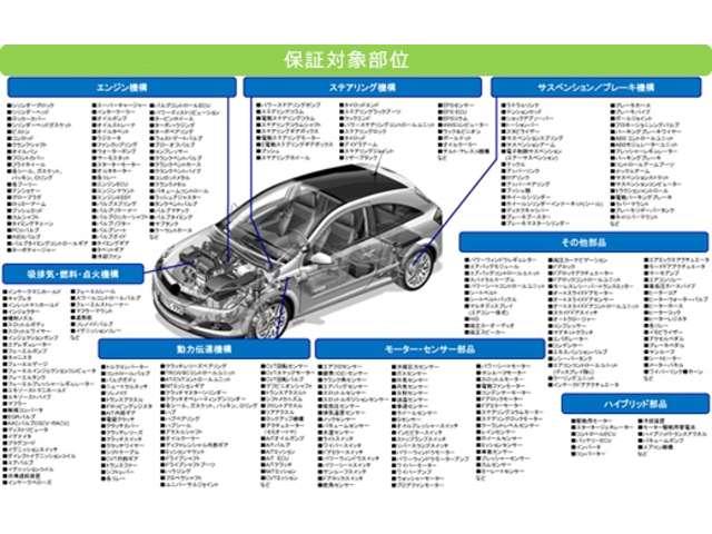 CARSHOP ワンダー!ワンダー!(4枚目)
