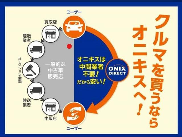 ONIX松戸店(オニキス松戸店) スズキアリーナ松戸西 日昇自動車販売(株)(5枚目)