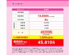 軽自動車車検が47110円込み込み☆