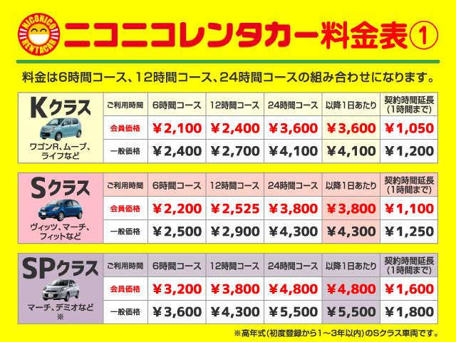 ガレージ M&S(5枚目)