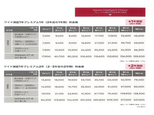 ２０Ｘ　純正メモリーナビ・フルセグ・アラウンドビューモニター　アイドリングストップ・ＬＥＤヘッドランプ・オートバックドア・オートエアコン・エマージェンシーブレーキ・オートクルーズコントロール(24枚目)