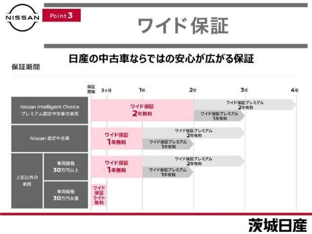 ルークス ハイウェイスターＸプロパイロットエディション　プロパイロット　純正９インチナビ　全周囲カメラ　両側電動スライドドア（ハンズフリー機能付き）　エマブレ　車線逸脱　踏み間違い　障害物ソナー　ＳＯＳスイッチ　電制パーキングブレーキ　オートホールド（64枚目）