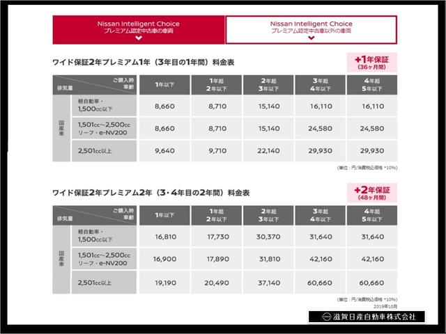 660 X 衝突被害軽減ブレーキ レーンアシスト スマートキー アルミ メモリーナビ キーフリー ABS CD パワステ インテリジェントアラウンドビューモニター エアコン セーフティシールド ナビ&TV 盗難防止アラーム 1オーナ(46枚目)