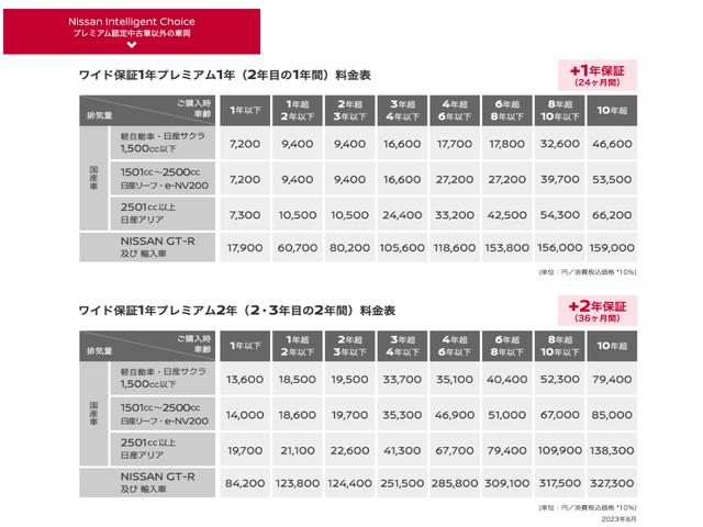 ＣＸ－３ ＸＤ　プロアクティブ　１．５　ＸＤ　プロアクティブ　ディーゼルターボ　４ＷＤ　純正ナビゲーション　クルーズコントロール　エマージェンシーブレーキ　踏み間違い衝突防止アシスト　車線逸脱警報　ＥＴＣ　バックモニター　認定中古車（31枚目）