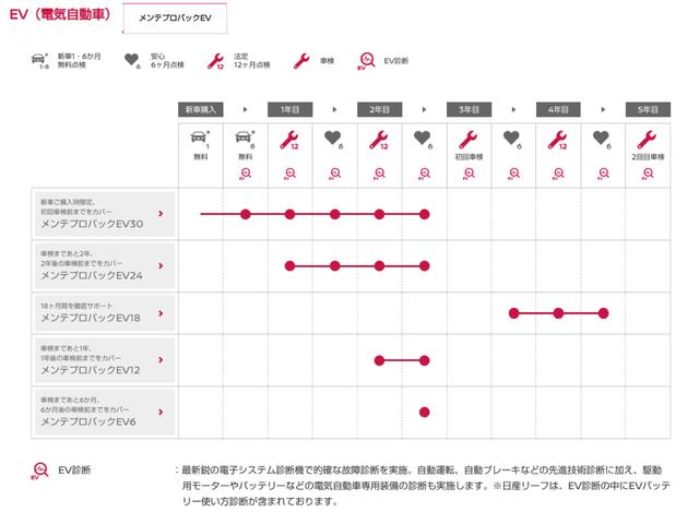 Ｇ　純正ナビ／全周囲カメラ／プロパイロット　定期点検記録簿付　クルーズコントロール　エマージェンシーブレーキ　踏み間違い衝突防止アシスト　ＥＴＣ　カーテレビ（地デジ）　バックモニター　アルミホイール(37枚目)