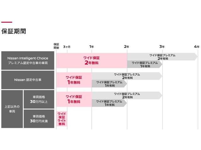 デイズルークス ６６０　Ｘ　Ｖセレクション　両側オートＳ　アラビュー　ＥＴＣ　メモリーナビ　踏み間違い衝突防止　Ｗ電動ドア　スマキー　ナビＴＶ　ｉ－ｓｔｏｐ　ＥＴＣ　ワンオ－ナ－車　アルミホイール　バックカメラ　キーフリー　サイドカメラ　オートエアコン　メモリーナビ　ワンセグＴＶ　ＡＢＳ（44枚目）