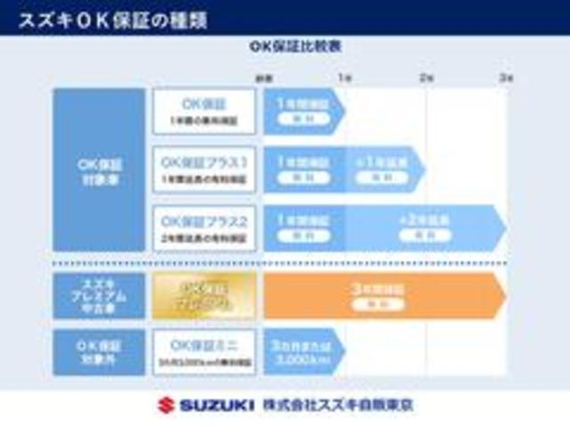 J STYLE III ターボ 2型 ナビ バックカメラ(36枚目)