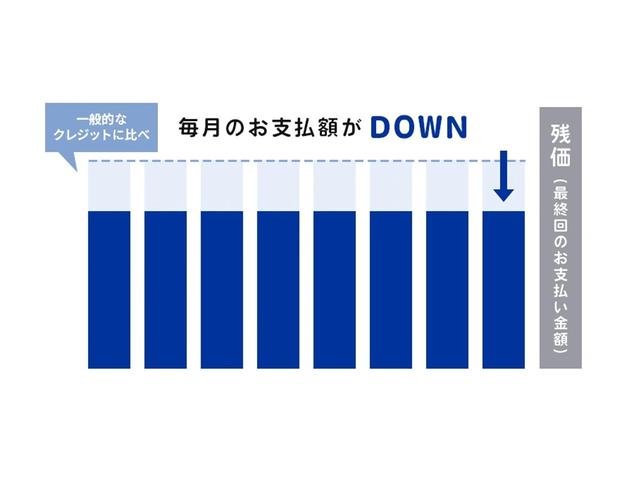 Ａ　衝突軽減ブレーキ　ナビゲーション付　純正ナビ　オートライト　Ｂｌｕｅｔｏｏｔｈ　スズキセーフティーサポート　衝突被害軽減システム　アイドリングストップ　横滑り防止機能　衝突安全ボディ(53枚目)