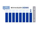 新車時車両本体価格の一部をあらかじめ残価として設定し、残りの金額を分割してお支払いいただくクレジットです。中古車の場合は初度登録から18ヶ月以内で走行距離が月千km以内の乗用車(5ナンバー)が対象です