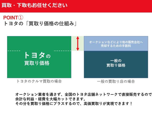 ルーミー Ｇ　４ＷＤ　ＤＶＤ再生　両側電動スライド　ウオークスルー　ワンオーナー　アイドリングストップ（37枚目）