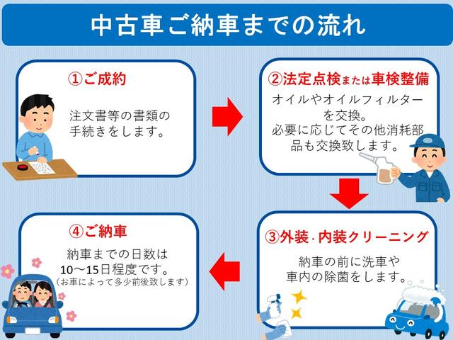 エブリイワゴン ＰＺターボスペシャル　標準ルーフ　５型　オートステップ（63枚目）