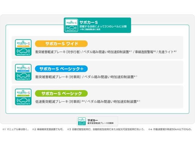 デイズ ６６０　ハイウェイスターＸ　２０２０年８月仕様向上後　寒冷地仕様　禁煙（20枚目）