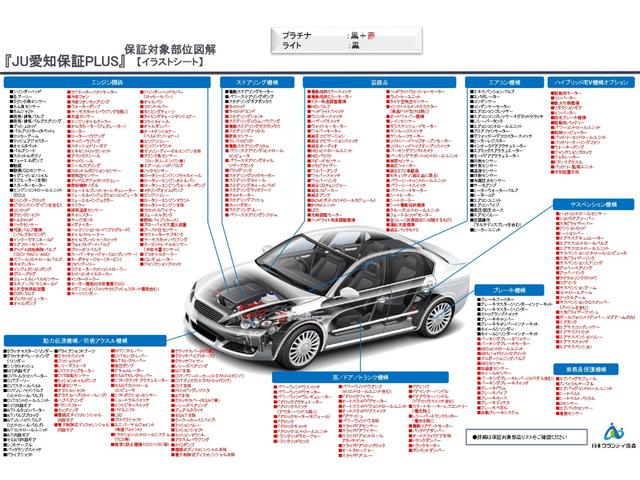 エブリイ ジョインターボ　アゲバン　４ＷＤ　しし狩　スキッドプレート　リフトアップ　１４アルミ　オープンカントリー新品　レトロブラウンシートカバー　純正ディスプレイオーディオ　ＤＶＤビデオ　バックカメラ　ワンオーナー（76枚目）