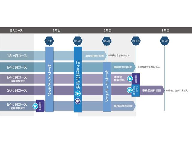 XV 2.0i-S アイサイト ルーフレール ドラレコ 運転支援 パナソニック フルセグ Bluetoothオーディオ バックカメラ ETC2.0 ハイビームアシスト リヤビークルディテクション 電動シート LEDアクセサリーライナー LEDヘッドライト(79枚目)