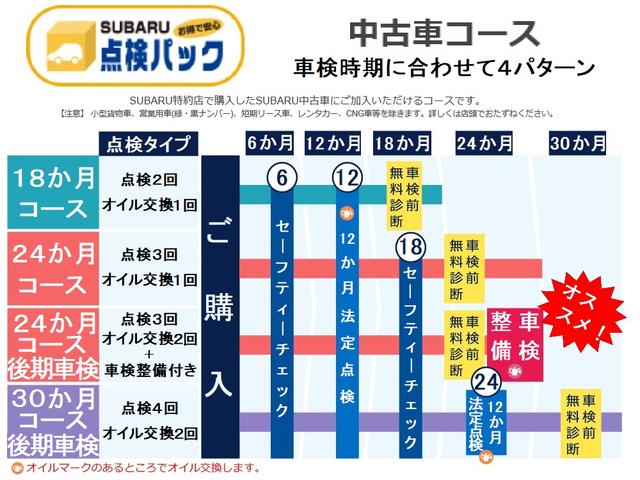 レヴォーグ １．６ＧＴ－Ｓ　ＥｙｅＳｉｇｈｔ　ワンオーナー・ナビ・ＥＴＣ・バックカメラ・アイサイトバージョン３・アイドリングストップ・オートライト・オートワイパー・パワーシート・新品タイヤ・スバルリヤビークルディテクション・プッシュスタート（9枚目）