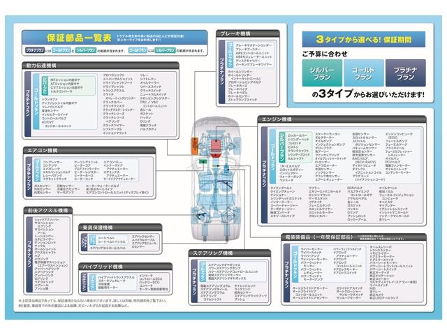 オートエクスチェンジプレミア保証はＨＶバッテリー電池等も含むプラチナプランもご用意しております。幅広い保証範囲で安心してお車に乗り続けて頂けます！