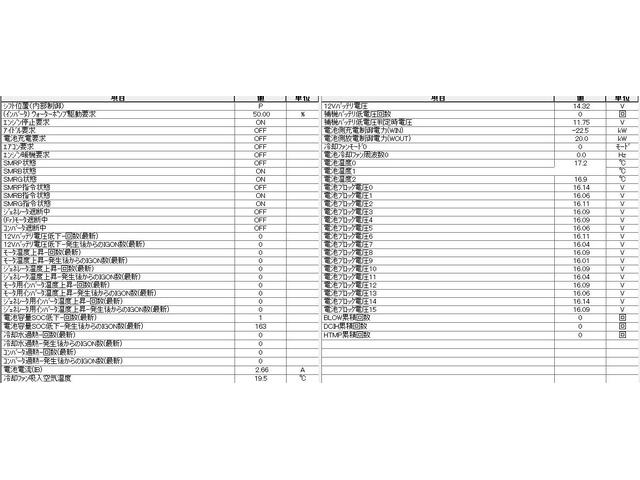 RC RC300h トパーズブラウン内装/TRDスポーツマフラー/ダウンサス/Fスポーツグリル/純正SDナビTV/アダプティブクルーズコントロール/レーンアシスト/クリアランスソナー/メモリー付パワーシート(4枚目)