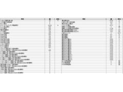 �ڽ����ӣĥʥӡ۽��¤Υʥӵ�ǽ�Ϥ�����󡢣£����������襪���ǥ���������³�ˤ��б������ⲻ���ʲ��ڤ򤪳ڤ��ߤ��������ޤ��� 3