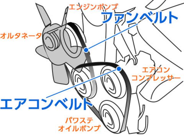 クロスビー ハイブリッドＭＸ　ＬＥＤパッケージ　全方位モニター用カメラパッケージ装着車（17枚目）