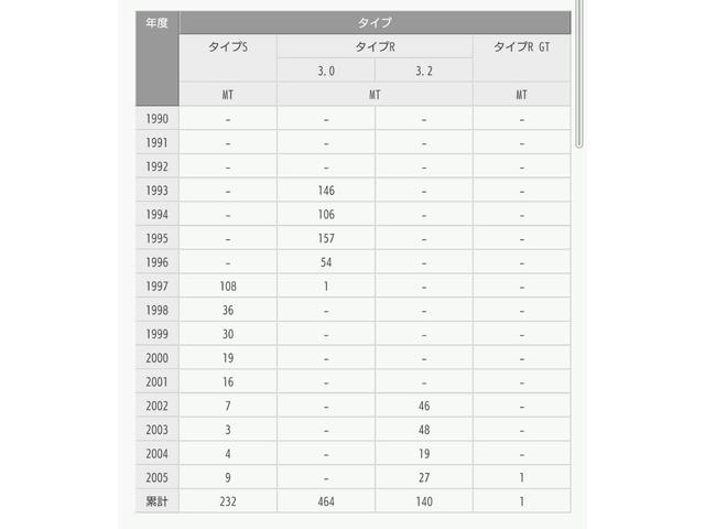 ＮＳＸ タイプＳ　６速　後期３．２リッターエンジン（27枚目）