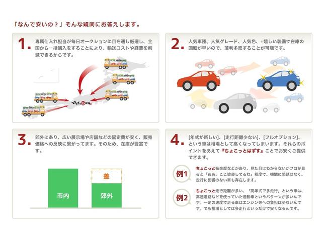 Ｇ・Ｌパッケージ　純正地デジナビ　電動スライドドア　ＥＴＣ　スマートキー　ＨＩＤオートライト　アイドルストップ　純正１４インチアルミ(22枚目)