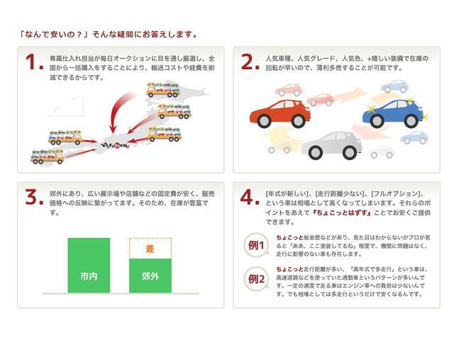 ＢＭＷ １シリーズ