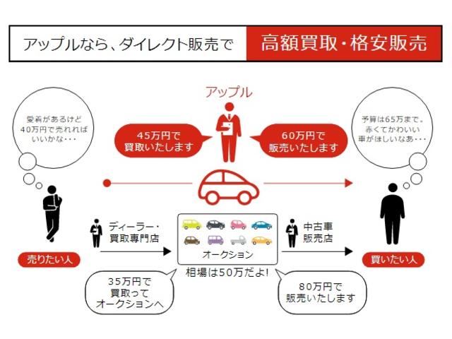 ムーヴ Ｘ　走行距離３万キロ台　スマートキー　プッシュスタート　純正アルミ　オートエアコン　エアバック　パワーステ　ＡＢＳ　パワーウインドウ（38枚目）
