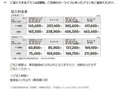 ＢＭＷ　Ｐｒｅｍｉｕｍ　Ｓｅｌｅｃｔｉｏｎ保証では、ご購入後２年間に渡り走行距離無制限で、エンジン・ブレーキ・ミッション等のメイン部分に関しまして、万が一修理・整備が必要になりました際に部品・工賃無料 6