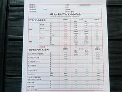 �̣£� ��꥾�����ңҡ��ӥ��ݡ����ӥ�ɡ�����֡��ޡ�����ӥ󥽥� 0206598A30251030W002 7