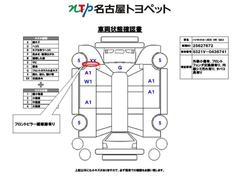 車両状態表 3