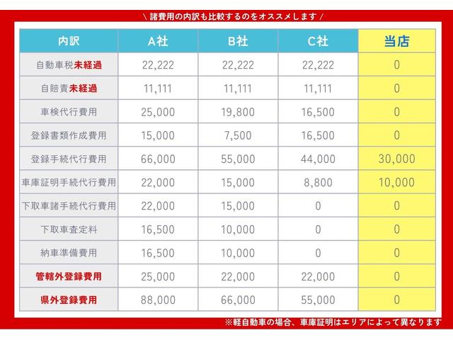 プレミアム　法定点検整備済／後期モデル／インテリジェントクリアランスソナー／純正オプションナビ／Ｂｌｕｅｔｏｏｔｈオーディオ／バックカメラ／地デジ／ＬＥＤヘッドランプ／パワーバックドア／パワーシート／ＥＴＣ車載器(5枚目)