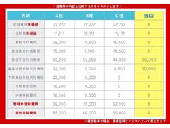 たくさんの「〇〇手続き費用」も請求しません 5