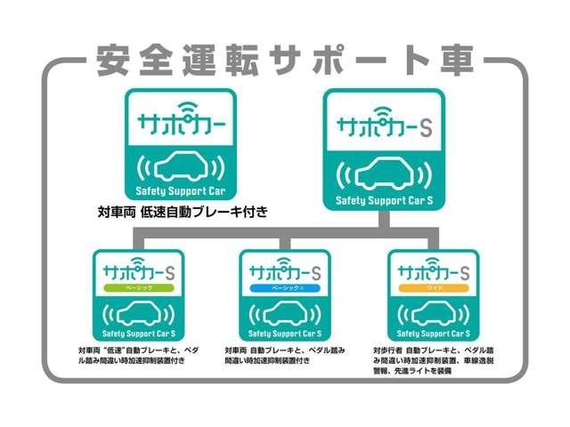 G サポカーW(3枚目)