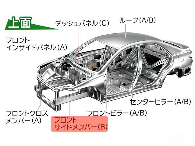 Ｎ－ＢＯＸカスタム Ｇ　ＳＳパッケージ　ナビ　バックカメラ　ＴＶ　ＤＶＤ　ＣＤ　ＥＴＣ　セキュリティアラーム　スマキー　助手席エアバッグ　運転席エアバッグ　キーレス　全席ＰＷ　ＡＢＳ　ＡＡＣ　衝突安全ボディ　パワステ　アイドリング　ベンチ席（5枚目）