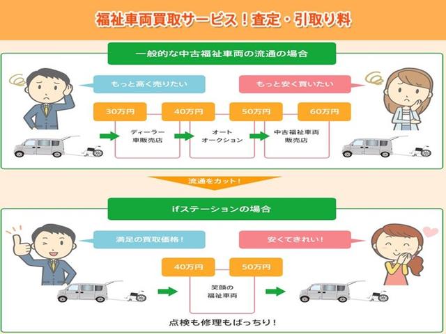 タント L スローパー 全国対応1年間走行距離無制限保証 カーナビ 盗難防止システム 衝突被害軽減システム キーレスエントリー オートマチックハイビーム(68枚目)