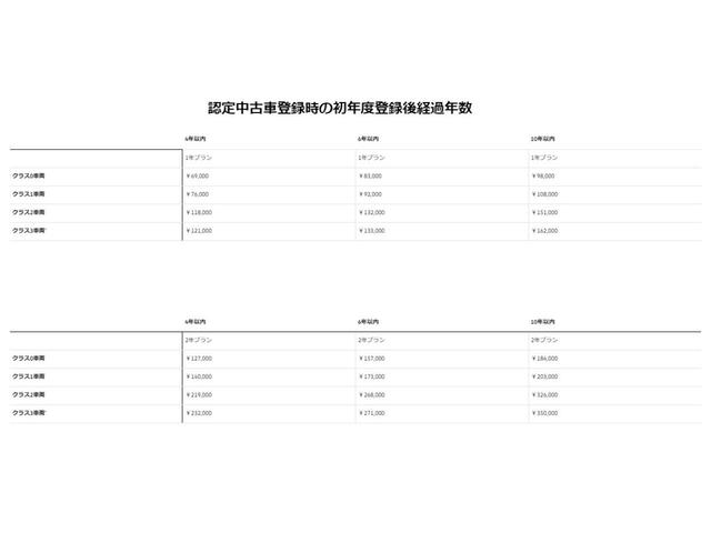 ＴＤＩ　４モーション　コンフォートライン　アラウンドビューカメラ　パワーテールゲート　純正ナビ　障害物センサー　衝突軽減ブレーキ　ＡＣＣ　ディーゼル　アップグレードＰｋ　４ＷＤ(74枚目)