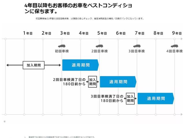 ＴＳＩ　１ｓｔ　純正ナビ　障害物センサー　衝突軽減ブレーキ　ＡＣＣ　ＬＥＤヘッドライト　バックカメラ　置くだけ充電　Ｂｌｕｅｔｏｏｔｈ再生(59枚目)