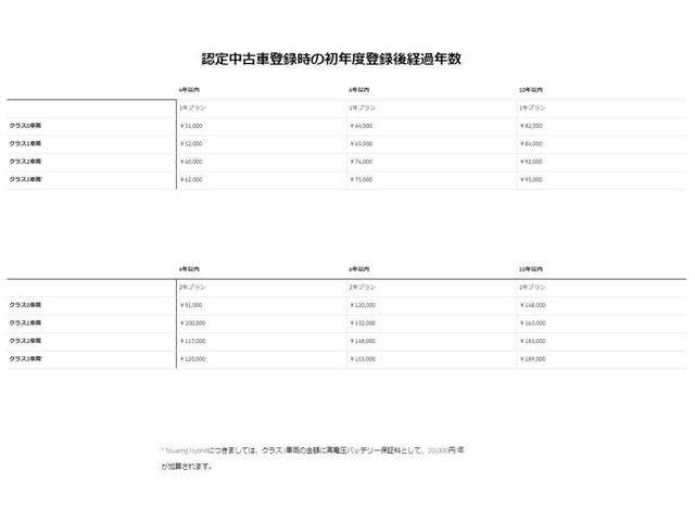 ＴＳＩ　１ｓｔ　純正ナビ　障害物センサー　衝突軽減ブレーキ　ＡＣＣ　ＬＥＤヘッドライト　バックカメラ　置くだけ充電　Ｂｌｕｅｔｏｏｔｈ再生(62枚目)