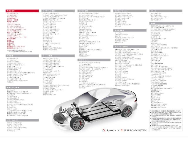 モデルＸ １００Ｄ　ＭＣＵ２．０　３年メインバッテリー保証付業界初テスラ専用保証　ブラックオニキス２２インチ　６人乗　４ＷＤ　オートパイロット　カーボンデコール　ブラックプレミアム　ガラストップルーフ　シートヒーター（47枚目）