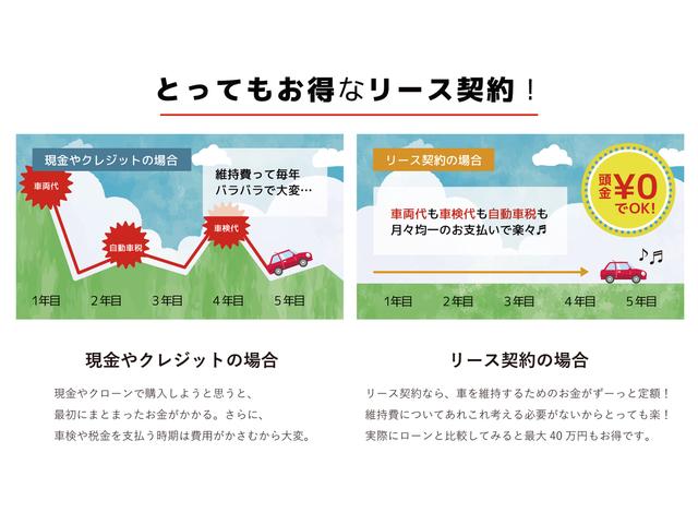 G SSパッケージ 1年保証付 衝突防止機能 両側パワースライドドア メモリーナビ フルセグTV バックカメラ ETC スマートキー オートライト Bluetooth(6枚目)