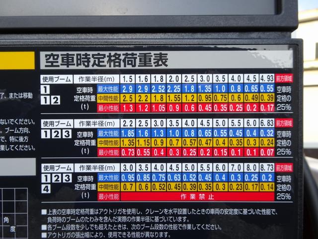 デュトロ 　４段クレーン付　古河ユニック　警報仕様　ＵＲＧ２９４ＡＲＡ１　ワイド幅　ロング　３ｔ積み　尿素不要（25枚目）