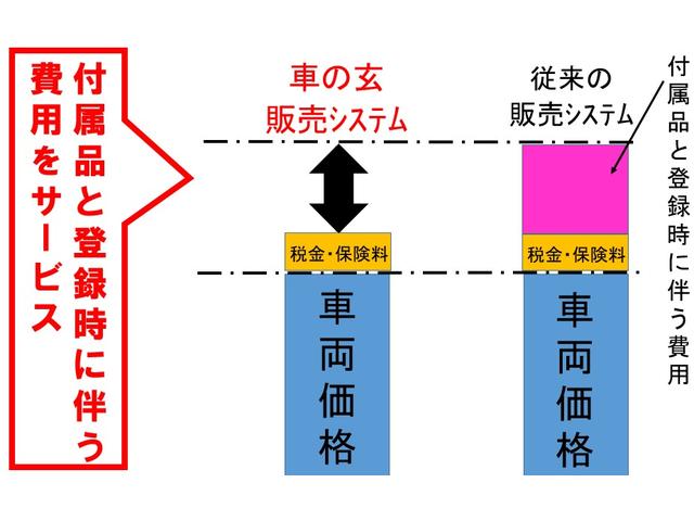 デイズルークス ハイウェイスター ターボ アラウンドビュー ターボ ナビ リアファン TV 両側パワースライドドア 衝突軽減 スマートキー 純正エアロ HID アルミホイール オートエアコン ETC リアシェード(3枚目)