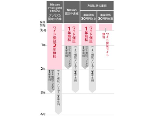 アエラス　禁煙車　寒冷地　ナビＴＶ　切替４ＷＤ　ワンセグＴＶ　キーレス　アルミ　クルコン　ＡＢＳ　盗難防止装置　ＥＴＣ　メモリーナビ　エアバッグ　パワーウインドウ　両側電動Ｄ　ＡＣ　Ｂカメ　パワーステアリング(32枚目)