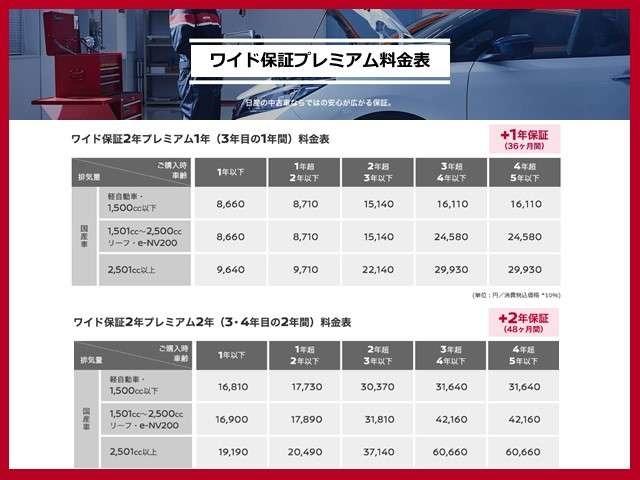 キックス １．２　Ｘ　（ｅ－ＰＯＷＥＲ）　プロパイロット　衝突被害軽減装置　アダプティブクルーズコントロール　カーテンエアバッグ　ドライブレコーダ　パワステ　車線逸脱警報装置　Ｂカメラ　ＬＥＤヘッドライト　盗難防止　サイドカメラ　ＡＷ　１オーナー　禁煙車（33枚目）