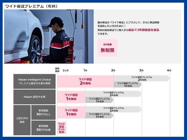 ルークス 660 X 4WD 純正ナビ/アラウンドビューモニター/衝突軽 踏み間違い防止装置 車線逸脱警告 左側電動スライド フルセグTV アラウンドビューモニタ- インテリジェントキー 4WD アイドリングストップ ワンオーナー(50枚目)