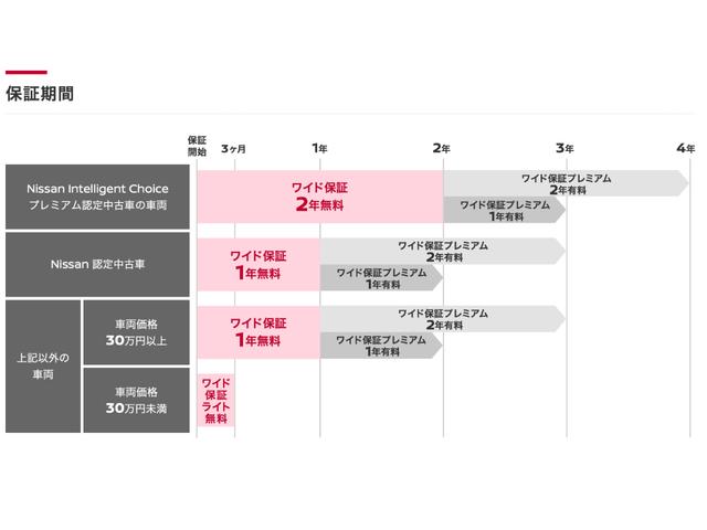ノート １．２　Ｘ　ＦＯＵＲ　４ＷＤ　純正ナビ　バックビューモニター　エアＢ　ＰＷ　インテリジェントキ－　寒冷地仕様　４ＷＤ　ＬＥＤヘッドランプ　ワンオーナー　バックカメラ　アイドリングストップ　ＡＢＳ　盗難防止システム　オートエアコン　サイドエアバッグ　メモリーナビ（26枚目）