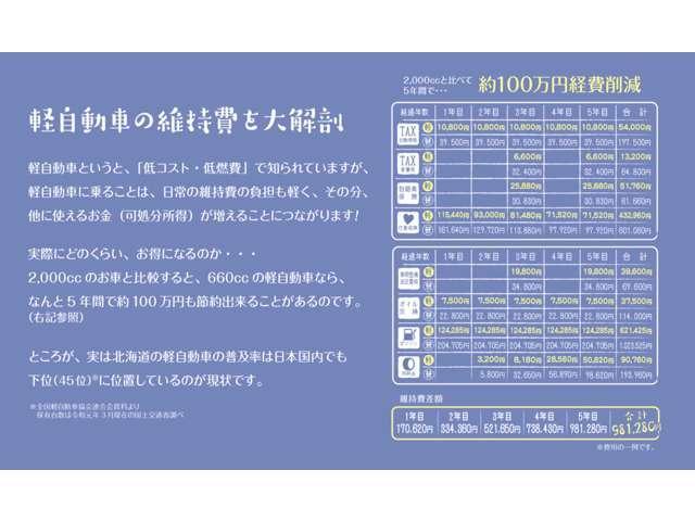 タフト Ｇ　スマートアシスト付　４ＷＤ　ＬＥＤヘッドライト　純正アルミホイール　バックカメラ　シートヒーター　ステアリングスイッチ　オートエアコン　オートハイビーム（75枚目）