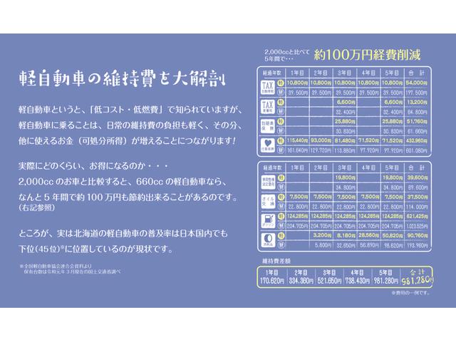 Ｘターボ　エアコン　パワーウィンドウ　パワーステアリング　運転席エアバッグ　助手席エアバッグ　ＡＢＳ　４ＷＤ　盗難防止システム　アイドリングストップ　衝突被害軽減システム　衝突安全ボディ　オートライト　ターボ(39枚目)