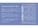 軽自動車というと「低コスト・低燃費」で知られていますが、軽自動車に乗ることは日常の維持費の負担も軽く、その分、他に使えるお金(可処分所得)が増えることに繋がります!