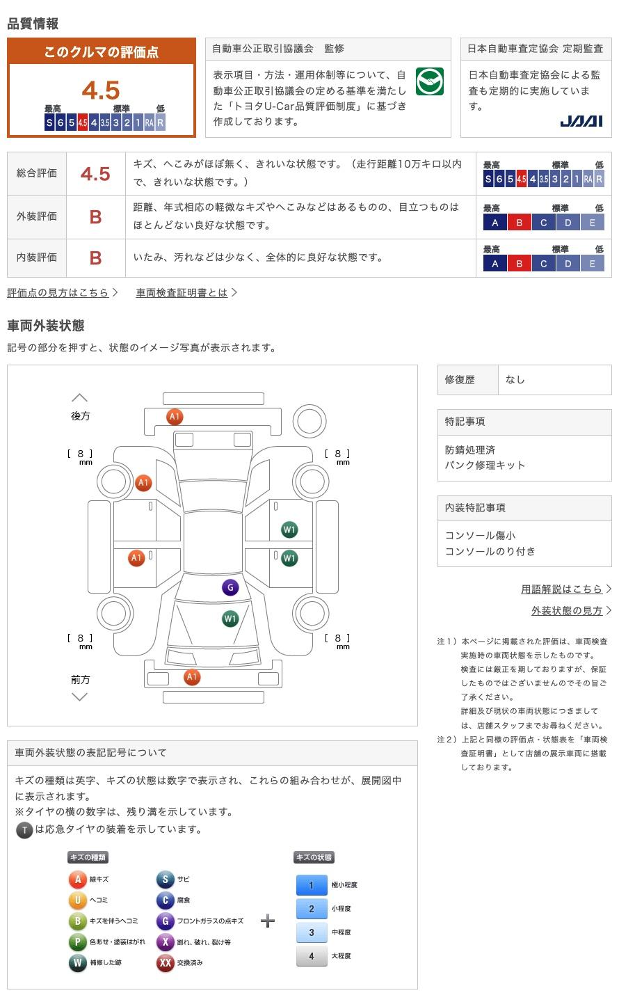 車両状態評価書